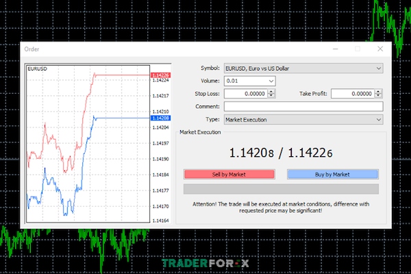 lenh-thi-truong-la-gi-5 Hộp thoại đặt lệnh Forex nền tảng MT4/MT5 sẽ có giao diện như hình