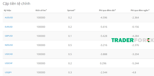 Những cặp tiền tệ chính đang được giao dịch tại LiteFinance Việt Nam