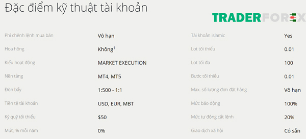 Tổng quan tài khoản Classic