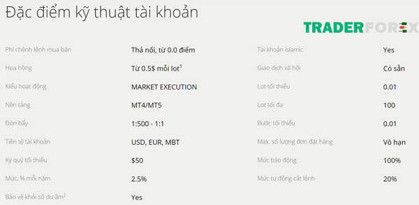 Tổng quan tài khoản ECN