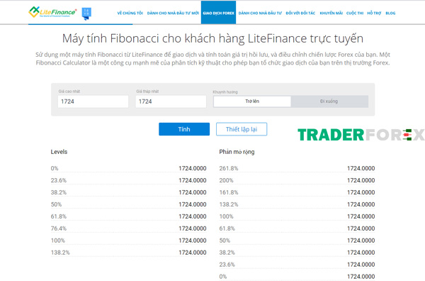 Tài nguyên máy tính Fibonacci tại Liteforex