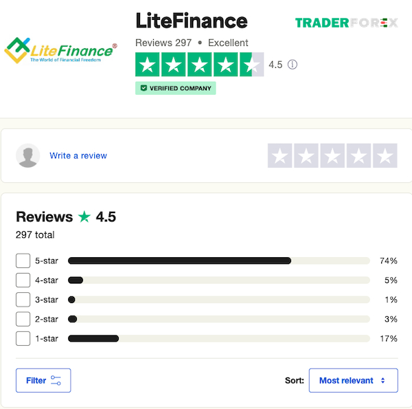 Tỷ lệ này phản ánh sự tin tưởng cao của người dùng đối với các dịch vụ LiteFinance cung cấp